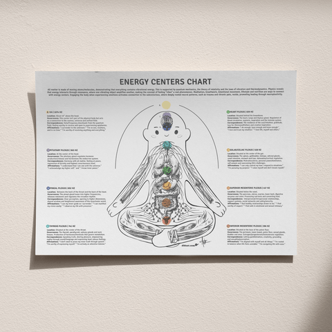 Energy Centers Chart (A3 Size)