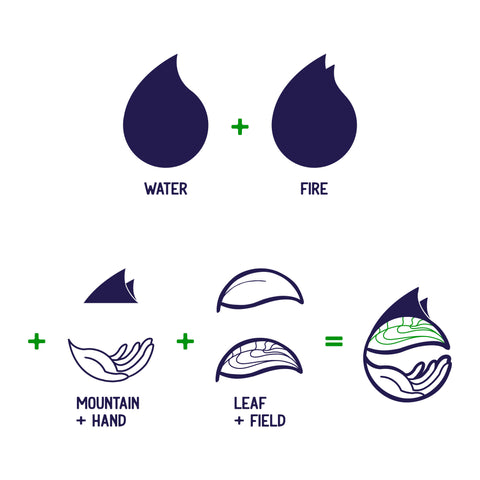 The Zenithands branding logo breakdown