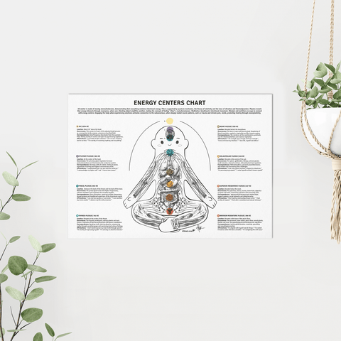 Energy Centers Chart (A3 Size)